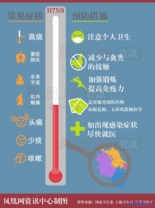 预防禽流感