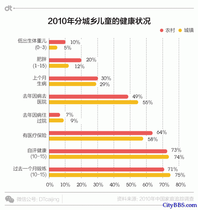 数据里的残酷现实：出生在农村，注定全盘皆输？