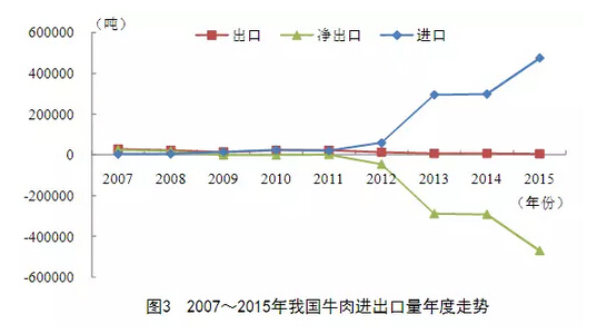 12年前因疯牛病被禁 美国牛肉为何重返中国餐桌
