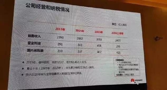 三星苹果彻底慌了 华为宣布电池技术大突破