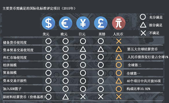 中国人民币正迅速崛起 欲赶超美国称霸世界