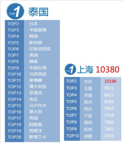 春节中国出境游达千亿 有人花几十万去南极 