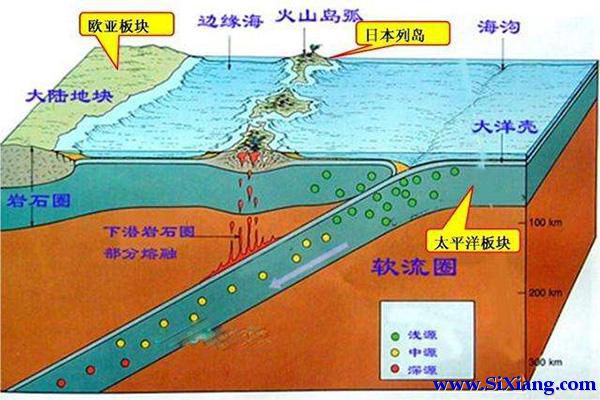地质构造图
