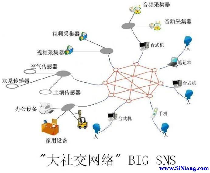 互联网+脑科学+人工智能：新科学革命与人类的未来