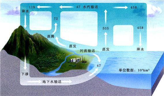 中国要从天上调水