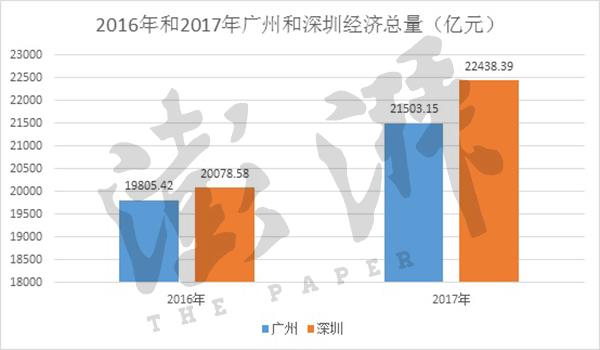 30城经济半年报