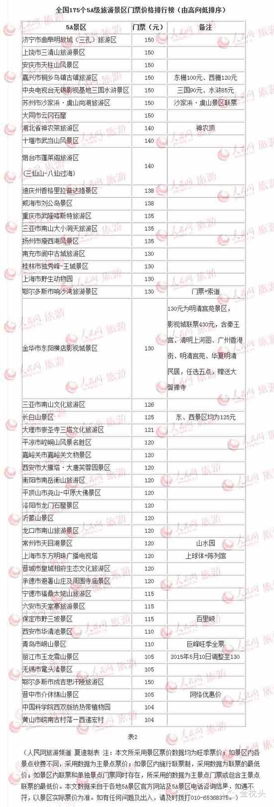 五A景区价格