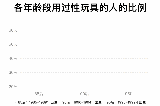 人大社会学研究所调查：摸清中国人的性状况.gif