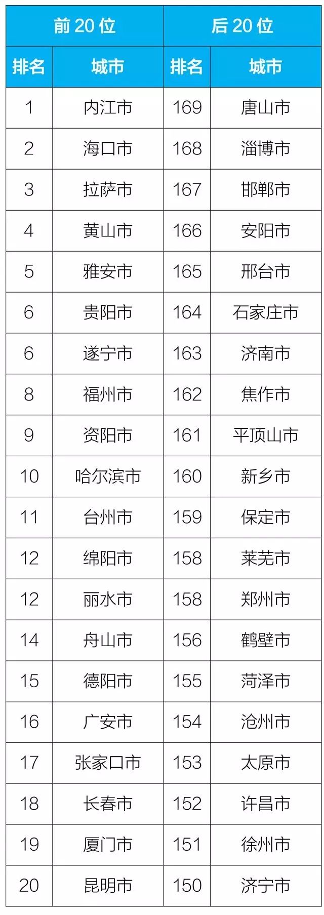 全国空气质量状况