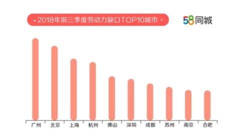 北京上海招聘活跃 求职者期望月薪超8000元.jpg