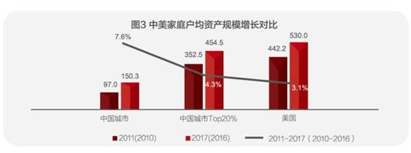 中国城市家庭财富健康报告3.jpg
