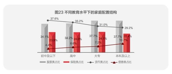 中国城市家庭财富健康报告9.jpg