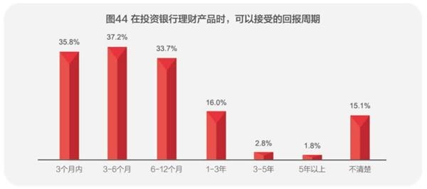 中国城市家庭财富健康报告11.jpg