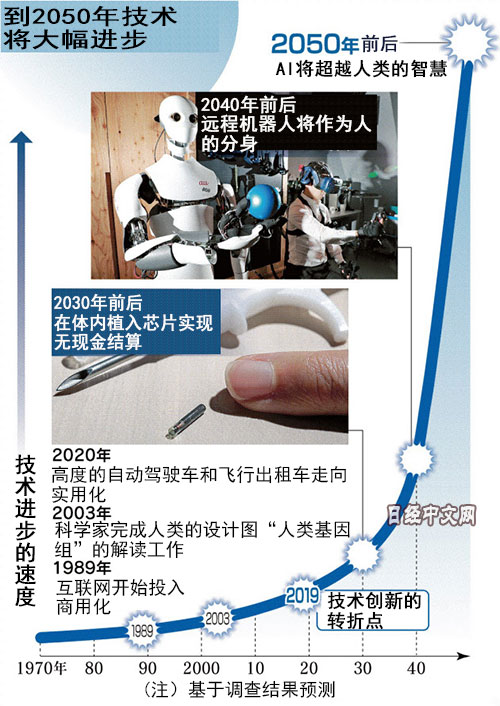 人工脑释放脑电波