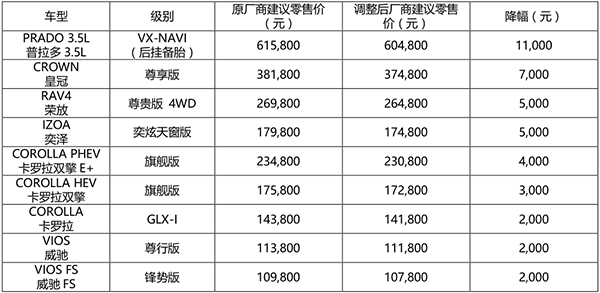 中国大减税今起生效