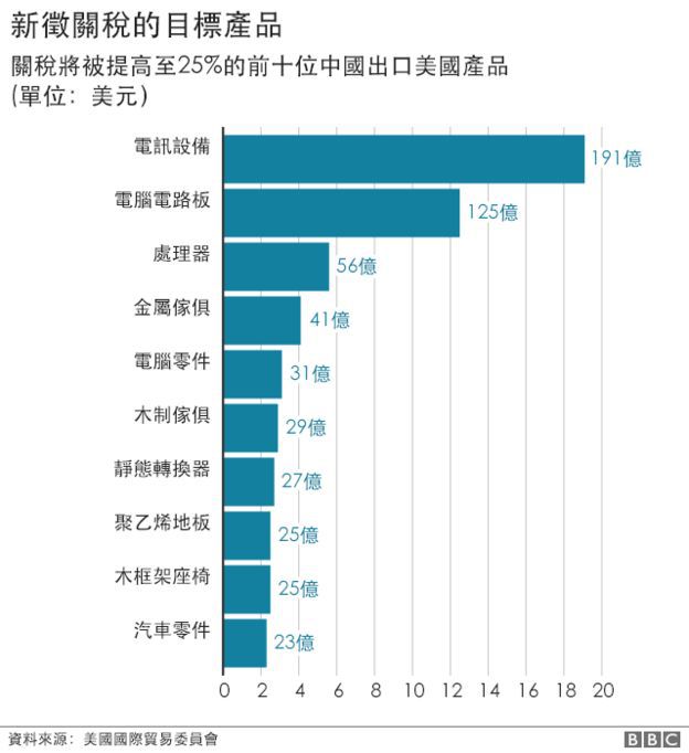 贸易战中方更倚重一带一路