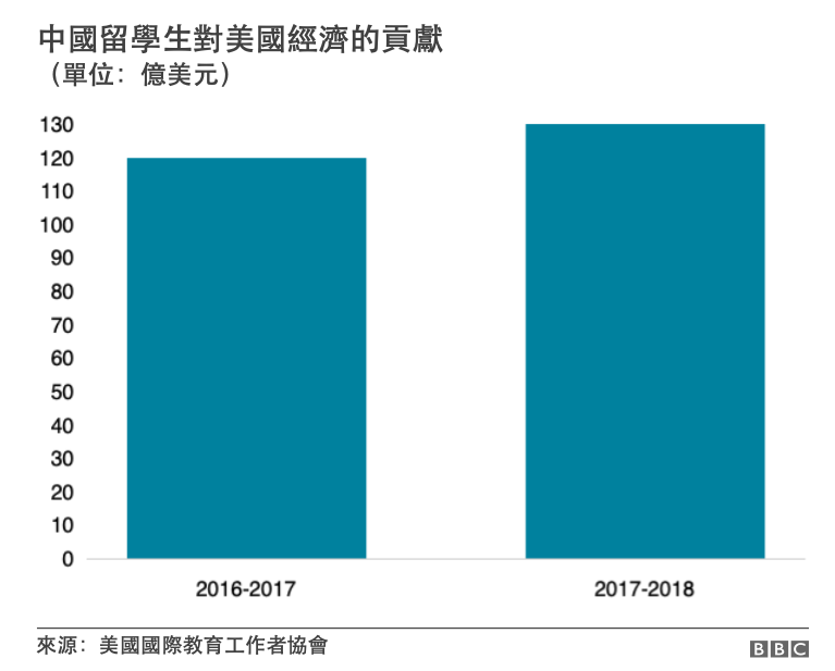 中国留学生贡献.png