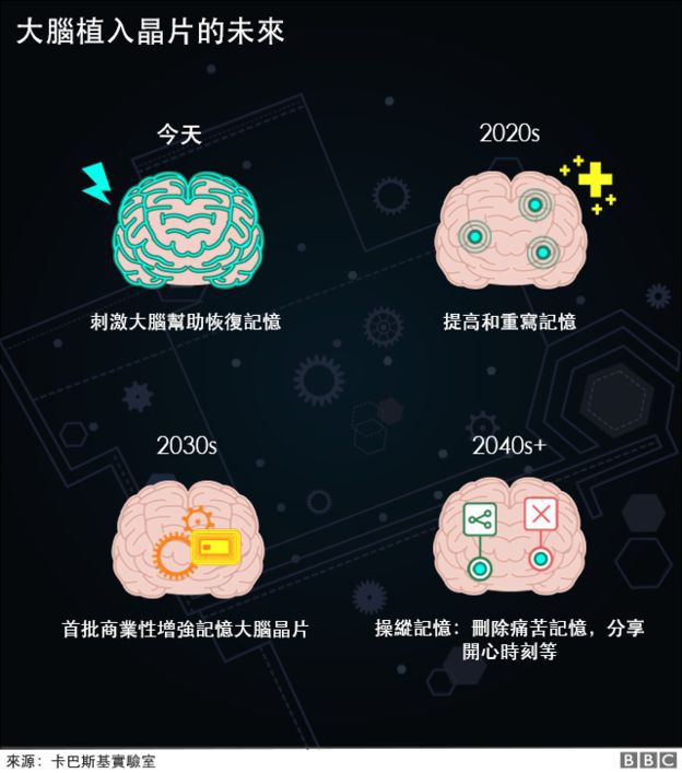 黑客袭击大脑记忆 我们该如何防对