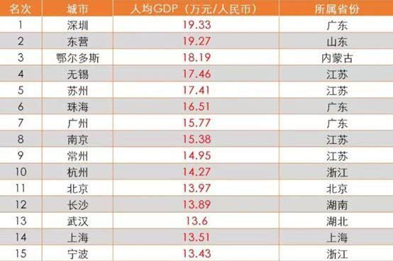 2019，哪个城市买房生活性价比最高？