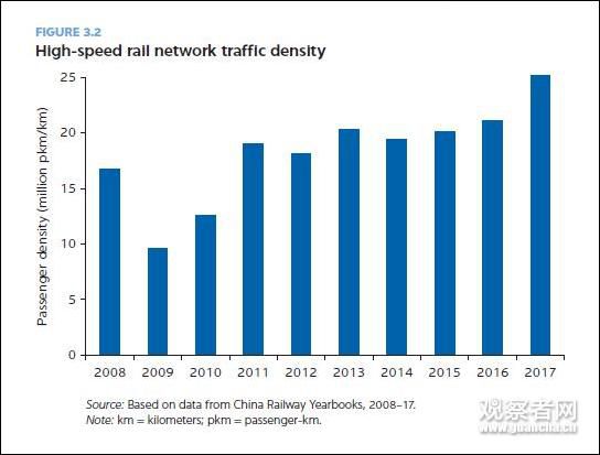 世行出报告：肯定中国高铁经济性和可持续性