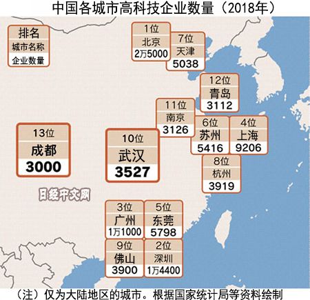 高科技企业数量.jpg