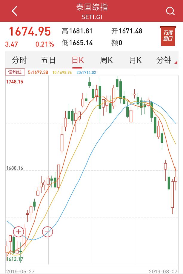 全球货币战又见降息轰炸