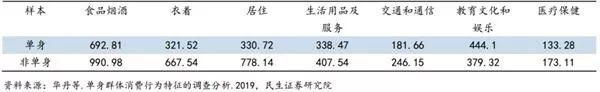 上海成为结婚率最低的城市！年轻人，你还想结婚吗？
