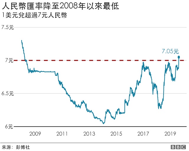 贸易战：我们应该担忧中美爆发一场货币战争吗？