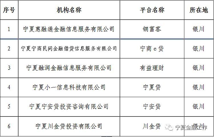 P2P遭核打击山东全部取缔湖南宁夏也行动了