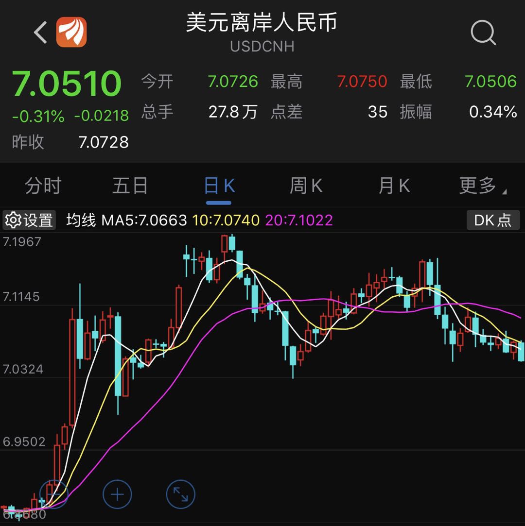 区块链大利好迅雷股价翻倍 美股近历史新高