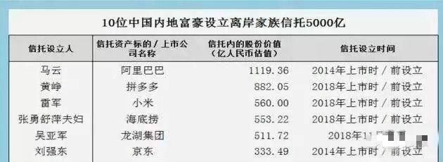 中国富豪2018年移民人数暴增50%，全球第一6.jpg