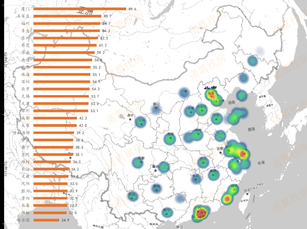 大中城市房租回报低，二线城市相对高