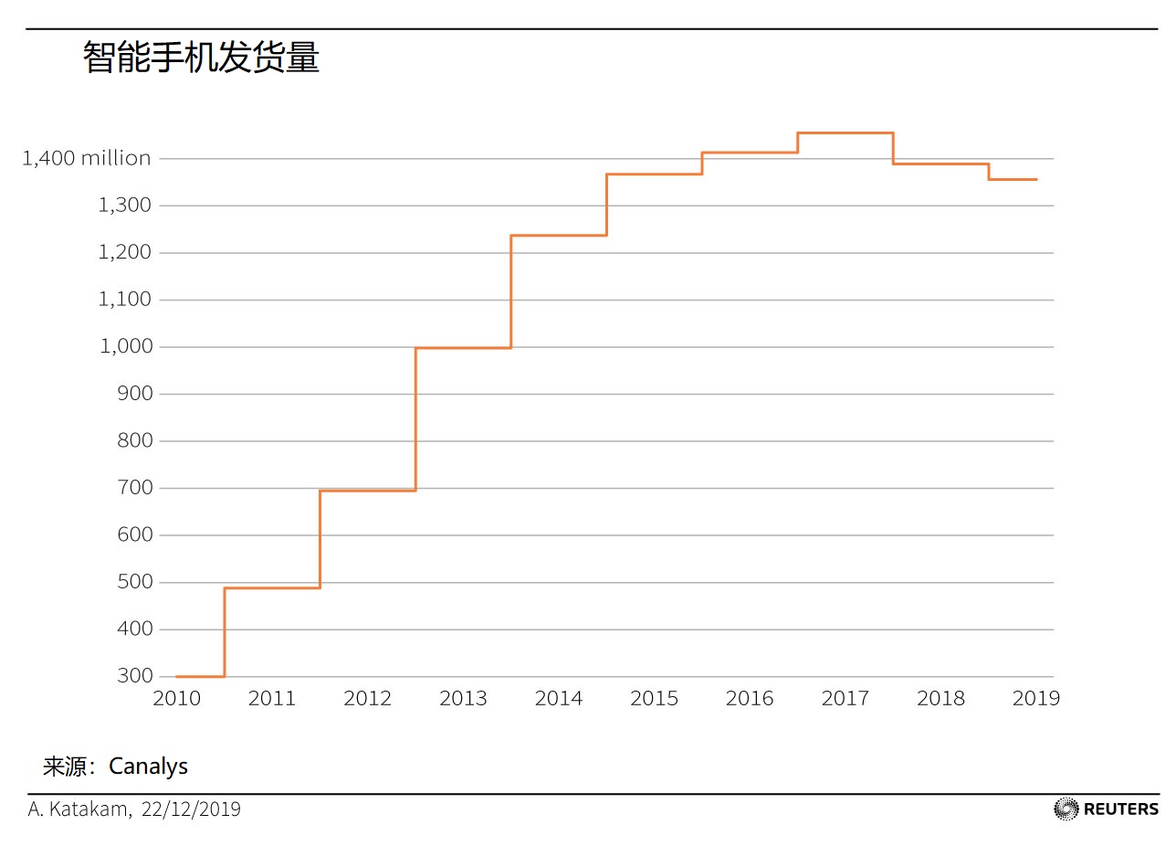 十年回顾：智能手机给我们生活带来哪些变化？