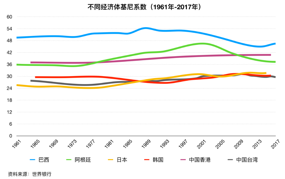中国临近中等收入陷阱若迈不过未来将堕深渊4.png