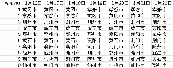 突破重围星夜逃离武汉人原来去了这里带去了