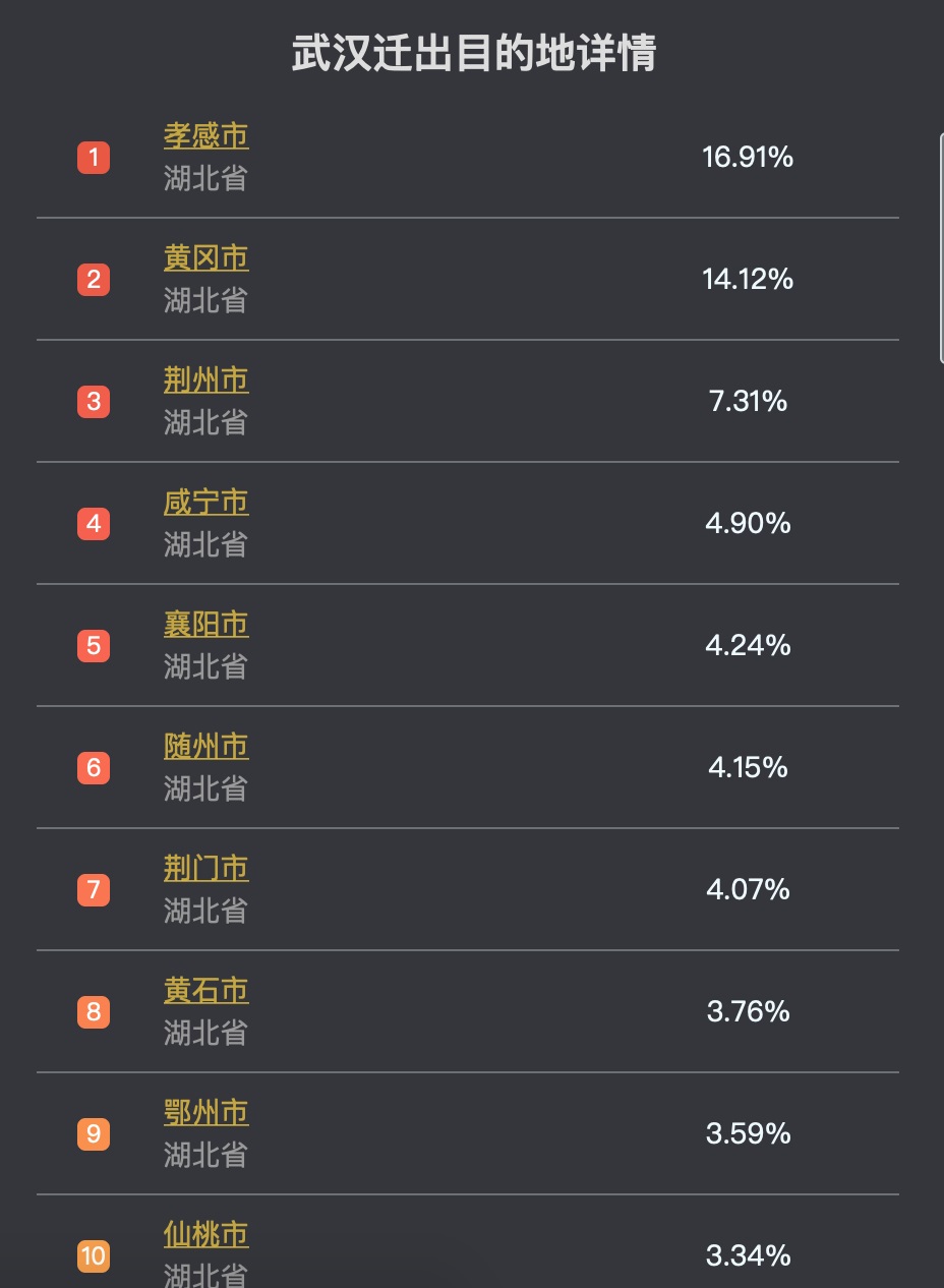离开武汉的500万人去哪里了？别让他们流浪街头！