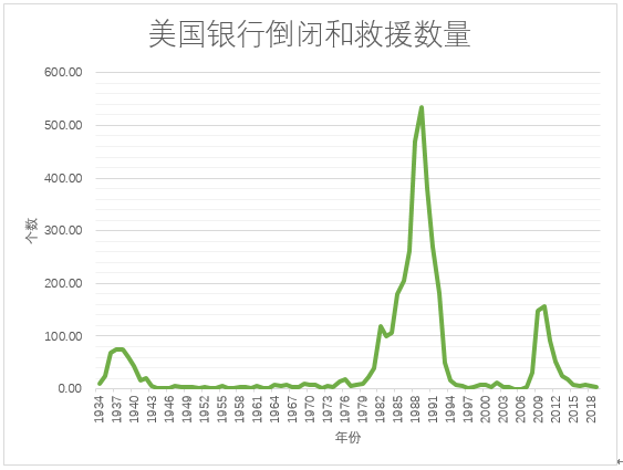 金融危机？疫情暴发以来美国现首家银行倒闭
