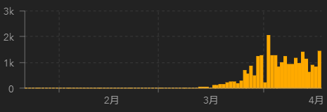 强推复工特朗普高呼解放支持示威者抗议封禁