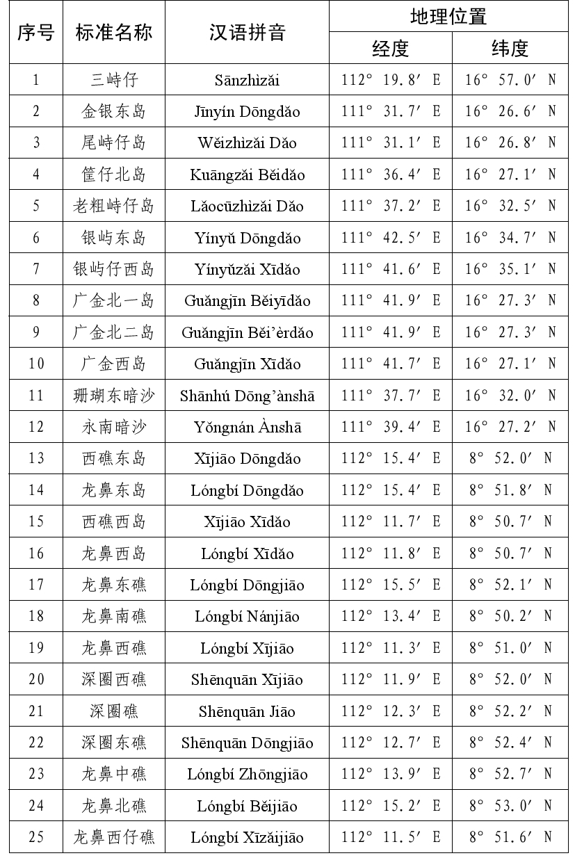 中国公布南海部分岛礁和海底地理实体的标准名称