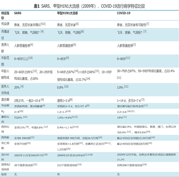 研究：新冠、甲流与非典大比较，谁更危险？