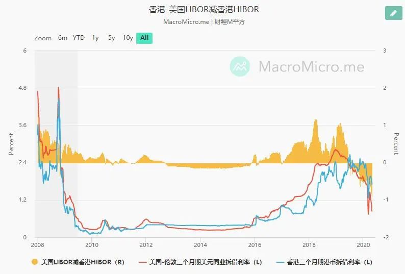 经济冰封时刻热钱却诡异涌入香港命运大转折？