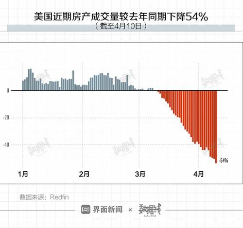 海外卖房的中国人有人生意停摆有人帮客户捡漏