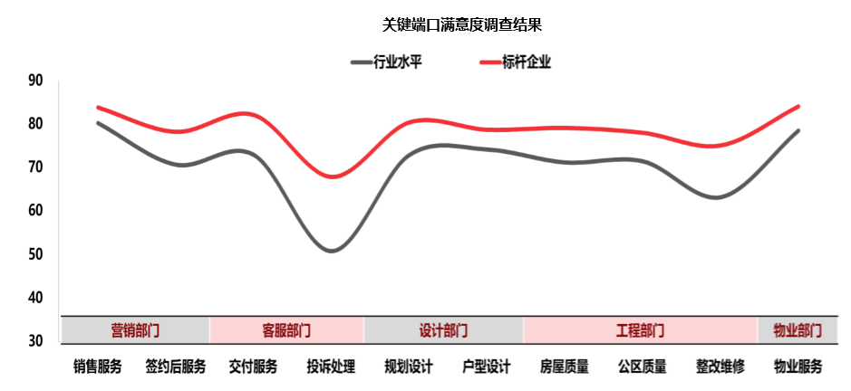 中国城市居民居住满意度调查5.jpg