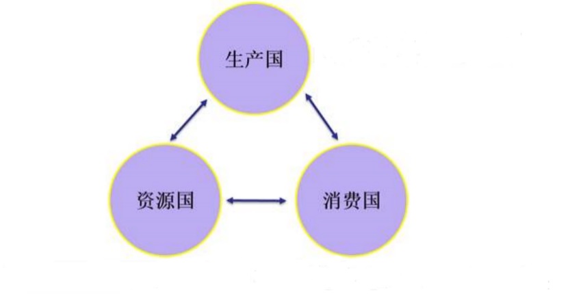 为什么中国前十大城市，没有一个在黄河沿线
