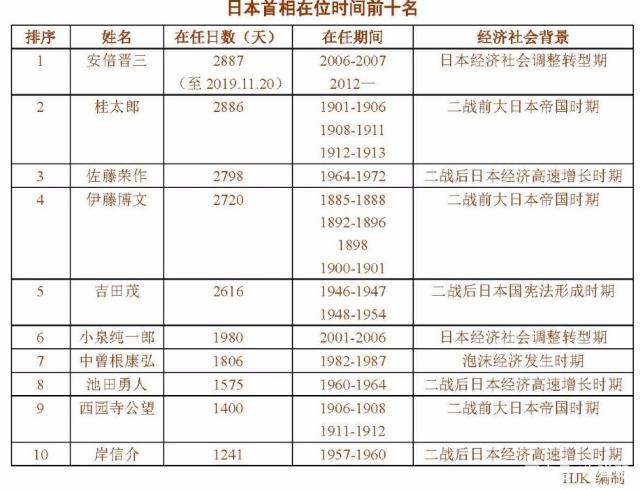 君子豹变，狠角色安倍晋三：一度是中国人的笑料5.jpeg