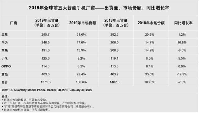 大限已至 芯片断供前夜华为急了4.png
