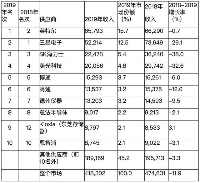 美企获对华为供货 台积电急了4.jpg