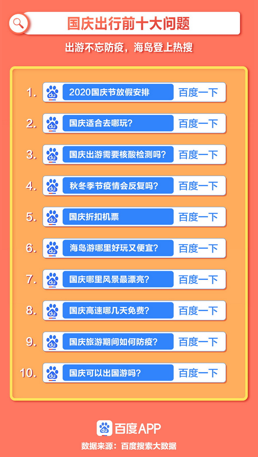 百度国庆搜索大数据4.jpg