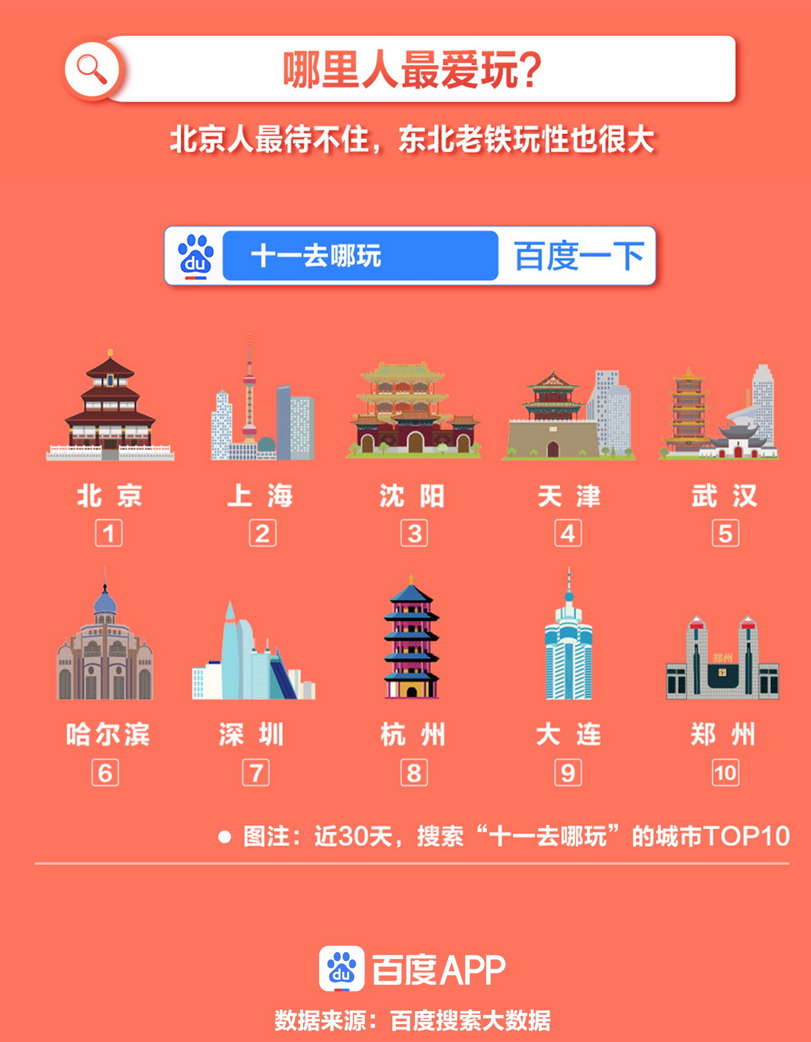 百度国庆搜索大数据6.jpg