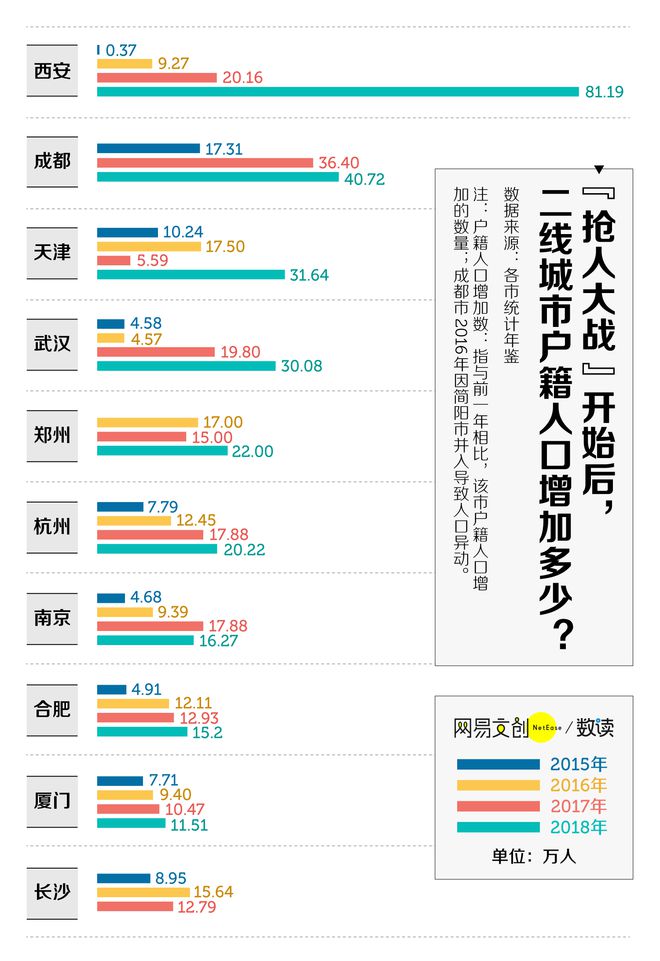 送钱送房送户口，中国二线城市抢到人了吗？2.jpg